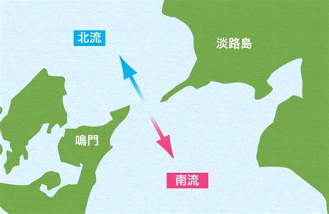 斜視 南流 北流